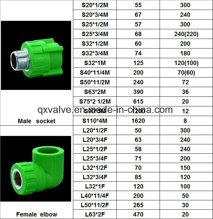 Africa Green or White Pn12.5 to Pn25 PPR Pipe Fitting