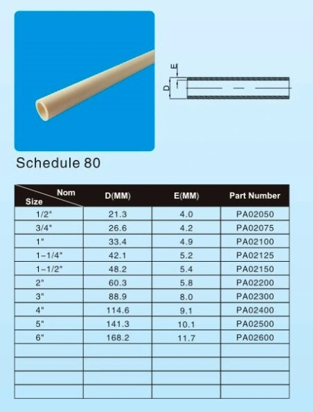 ASTM Schedule 80 Standard PVC Pipe for Supply Water with NSF Certificate