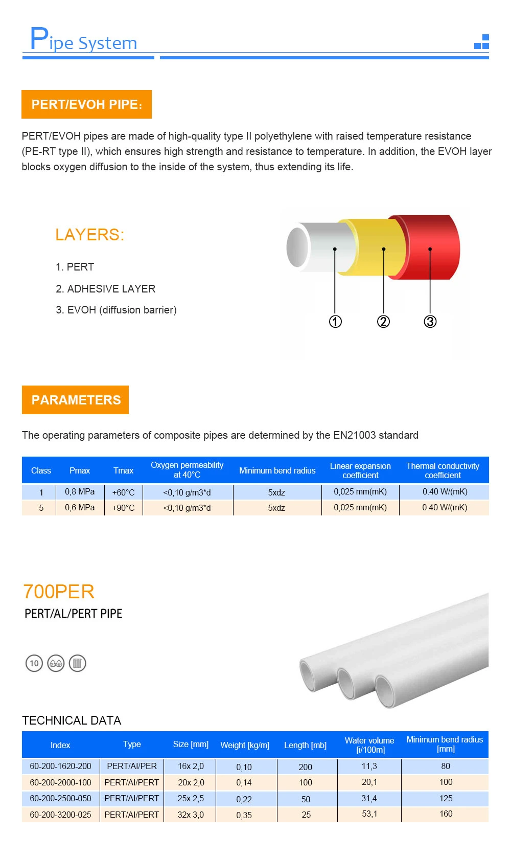 Oxygen Barrier Underfloor Radiant Floor Heat Pipe for Residential Commercial Radiant Floor Heating
