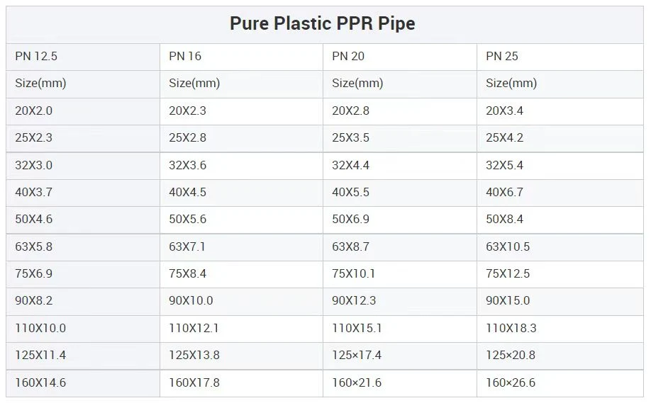 High Quality and High-Density PPR Plastic Pipe Cold and Hot Water Hot-Melt Pipe PPR Plastic Pipe Can Be Customized